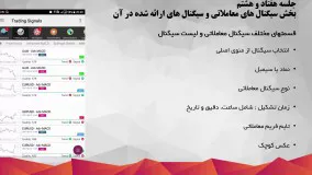 78.سیگنال های معاملاتی و سیگنال های ارایه شده در آن