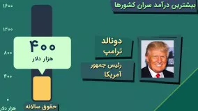 سران کشورها چقدر حقوق می‌گیرند؟