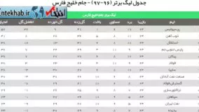  فیلم/ دربی ۸۶؛ مسابقه‌ای که می‌تواند هیچ‌وقت تکرار نشود