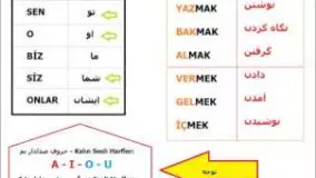 آموزش زبان ترکی استانبولی 4 - وجه امری و صرف فعل ها