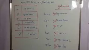 سریعترین و کاملترین آموزش زبان ترکی استانبولی-مکالمه زبان ترکی استانبولی توسط استاد 10 زبانه