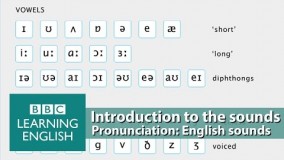 Improve Your Pronunciation with BBC Learning English - Introduction