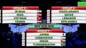 گروه بندی جام ملت های آسیا ۲۰۱۹ امارات