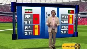 آمار عملکرد ایران و پرتغال در دو بازی اول جام‌جهانی 2018