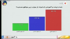 دسر ماه رمضان-تهیه حلوای زنجبیلی خوشمزه و مجلسی