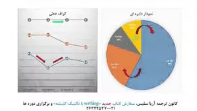 معجزه ی آیلتس در 2 دقیقه - استاد شهاب فراهانی