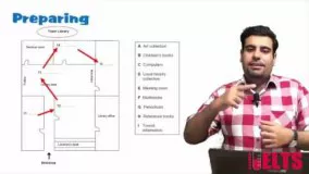 آموزش آیلتس: نام گذاری نمودار های مهارت شنیداری (Diagram Labeling)