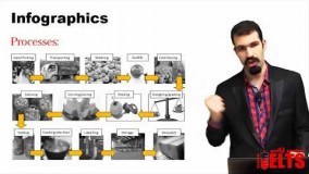 آموزش آیلتس: اکسیر معرفی رایتینک تسک یک آیلتس آکادمیک