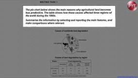 بخشی از جلسه 3 آموزش رایتینگ آیلتس