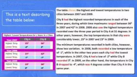 IELTS Grammar -- Past Tenses in Task 1 Academic Writing