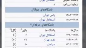 معرفی بازیکنان و سرمربی استقلال تهران