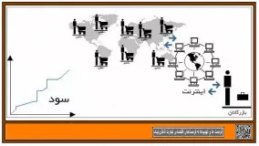 فرصتهادر تجارت الکترونیک