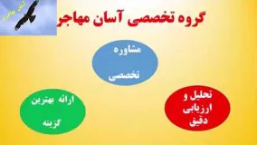 مهاجرت،کار و تحصیل به کانادا،استرالیا و آلمان-اخذ پذیرش تحصیلی از دانشگاههای خارج کشور