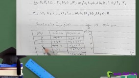 آموزش ریاضی هشتم فصل هشتم