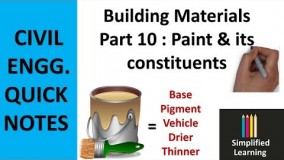 به نمایشگاه ساختمان 97 می روید؟ برای انتخاب مصالح و فناوری ها ایده بگیرید- بخش 54