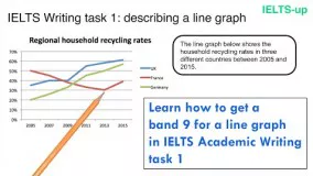 IELTS Writing task 1: line graph