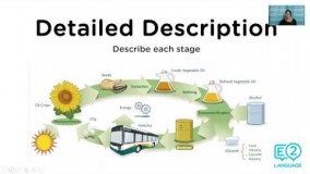IELTS Academic Writing Task 1: Processes | Sentence by Sentence with Jamal!
