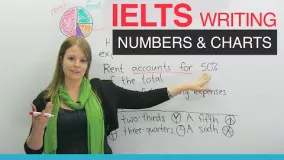 IELTS Writing: Numbers and Pie Charts