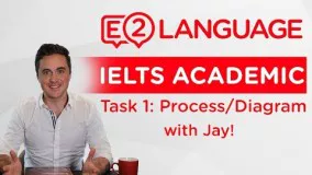 IELTS Academic Writing Task 1: DIAGRAMS/PROCESSES