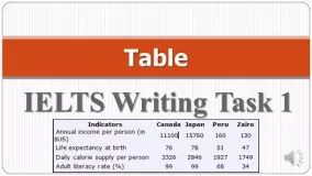 IELTS Writing Task 1- How to write IELTS Writing task 1- Table