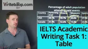 IELTS Academic Task 1 Writing: Tables