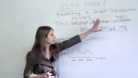 IELTS - How to get a high score on Task 1 of the IELTS