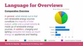 IELTS Writing Task 1: Overviews