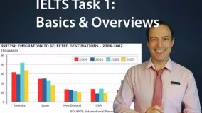 IELTS Task 1 Writing (Academic) - Task Achievement & Overviews