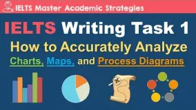 IELTS Writing Task 1 - How to Analyze Charts, Maps, and Process Diagrams