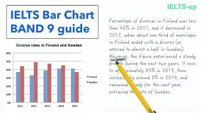 IELTS Writing task 1: Bar chart lesson