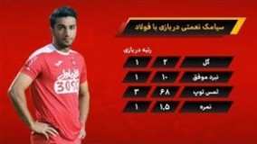 آنالیز عملکرد تیم پرسپولیس مقابل فولاد خوزستان