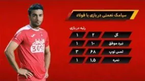 آنالیز عملکرد تیم پرسپولیس مقابل فولاد خوزستان