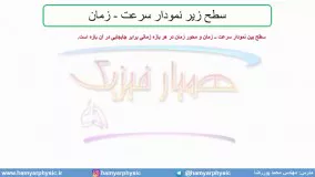 جلسه 31 فیزیک دوازدهم-مساحت زیر نمودار سرعت زمان 1- مدرس محمد پوررضا