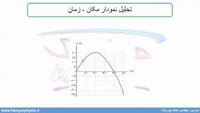 جلسه 7 فیزیک دوازدهم-نمودار مکان زمان 1 - مدرس محمد پوررضا