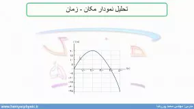 جلسه 7 فیزیک دوازدهم-نمودار مکان زمان 1 - مدرس محمد پوررضا