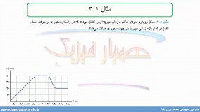 جلسه 8 فیزیک دوازدهم-نمودار مکان زمان 2 - مدرس محمد پوررضا