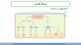 جلسه 9 فیزیک دهم- حل مسئله 9 آخر فصل - مدرس محمد پوررضا