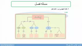 جلسه 9 فیزیک دهم- حل مسئله 9 آخر فصل - مدرس محمد پوررضا