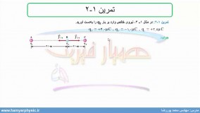 جلسه 14 فیزیک یازدهم- قانون کولن 5 - مدرس محمد پوررضا