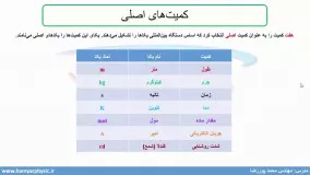 جلسه 2 فیزیک نظام قدیم - کمیت‌های اصلی و فرعی - مدرس محمد پوررضا