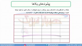 جلسه 6 فیزیک نظام قدیم - پیشوند یکاها 2 - مدرس محمد پوررضا