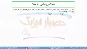 جلسه 50 فیزیک دوازدهم - حرکت با شتاب ثابت 18 تست ریاضی خ 98 - مدرس محمد پوررضا