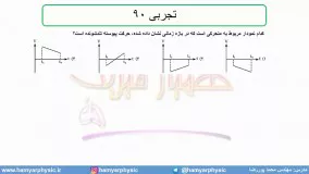 جلسه 53 فیزیک دوازدهم - حرکت با شتاب ثابت 21 تست تجربی 90 - مدرس محمد پوررضا