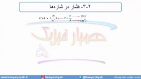 جلسه 69 فیزیک دهم - فشار در شاره‌ها 1 - مدرس محمد پوررضا