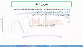 جلسه 35 فیزیک نظام قدیم - حرکت شناسی 13 - مدرس محمد پوررضا