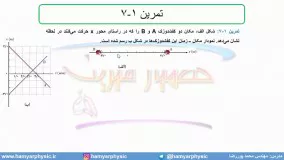 جلسه 39 فیزیک نظام قدیم - حرکت شناسی 17 - مدرس محمد پوررضا