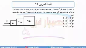 جلسه 76 فیزیک دوازدهم - قوانین حرکت نیوتون 13 و تست تجربی 95 - محمد پوررضا