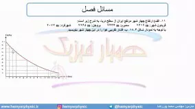 جلسه 78 فیزیک دهم - فشار در شاره‌ها 10 - مدرس محمد پوررضا