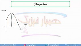جلسه 57 فیزیک دوازدهم - حرکت با شتاب ثابت 25 تست ریاضی  93 - مدرس محمد پوررضا