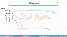 جلسه 57 فیزیک دوازدهم - حرکت با شتاب ثابت 25 تست ریاضی  93 - مدرس محمد پوررضا